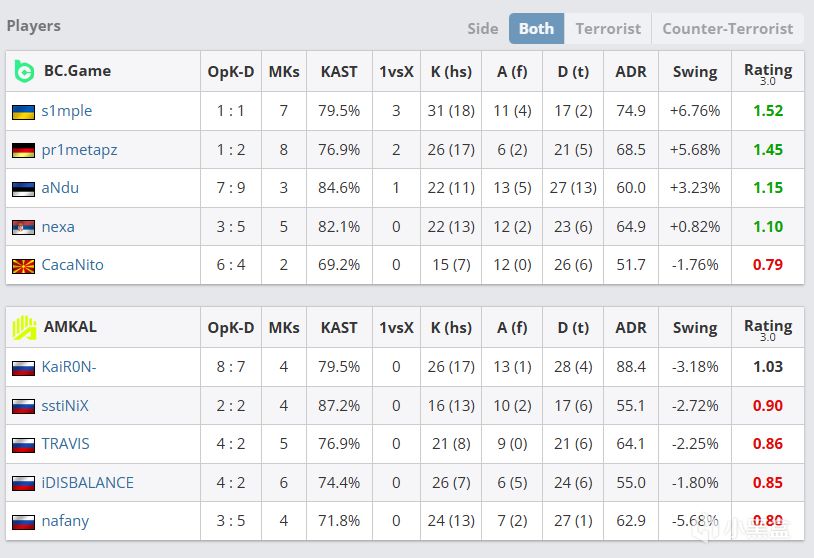 不知什么时, 转载请标明, https